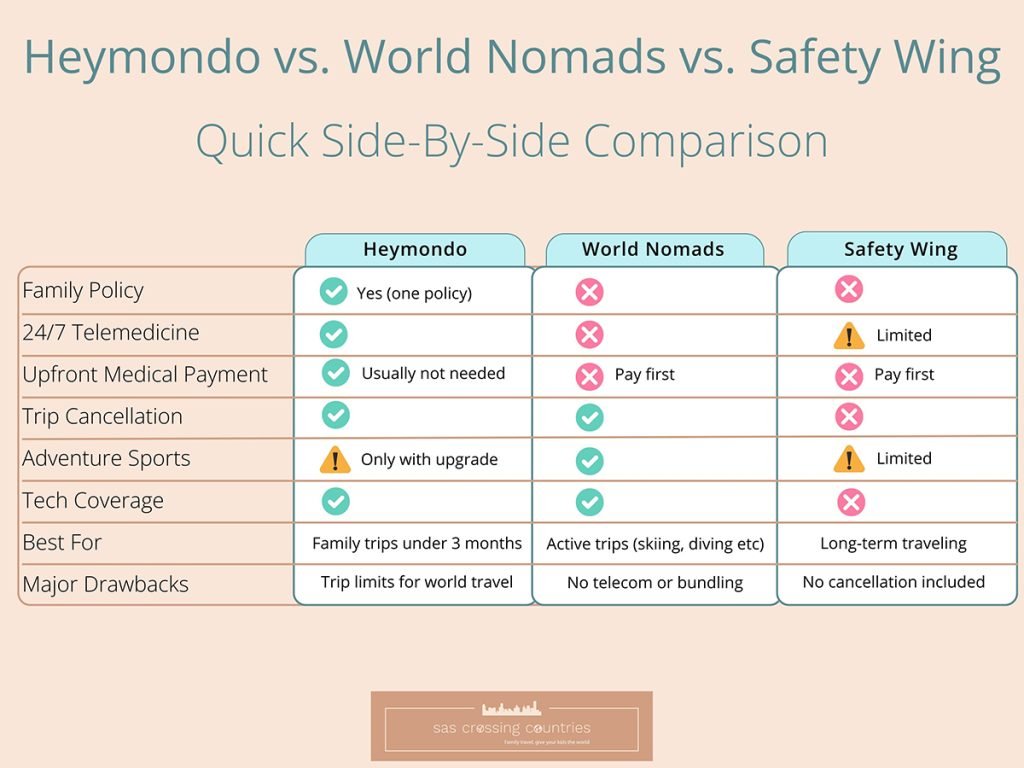 Best Travel Insurance for Families 